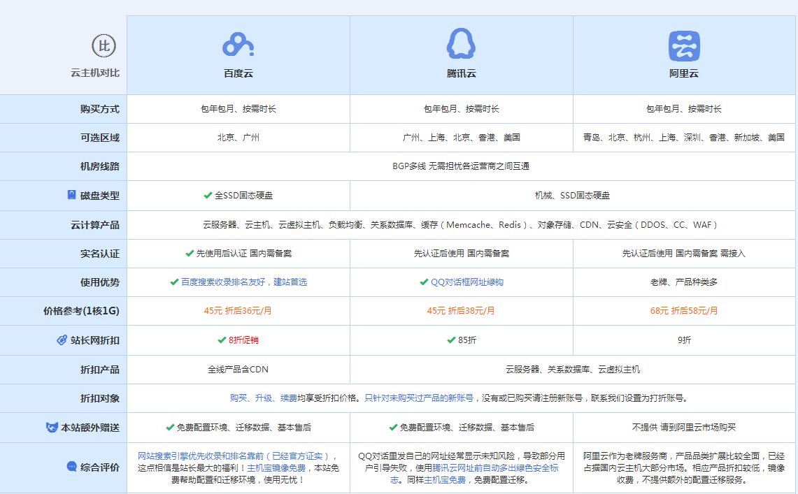 绵阳云主机代理对比.jpg